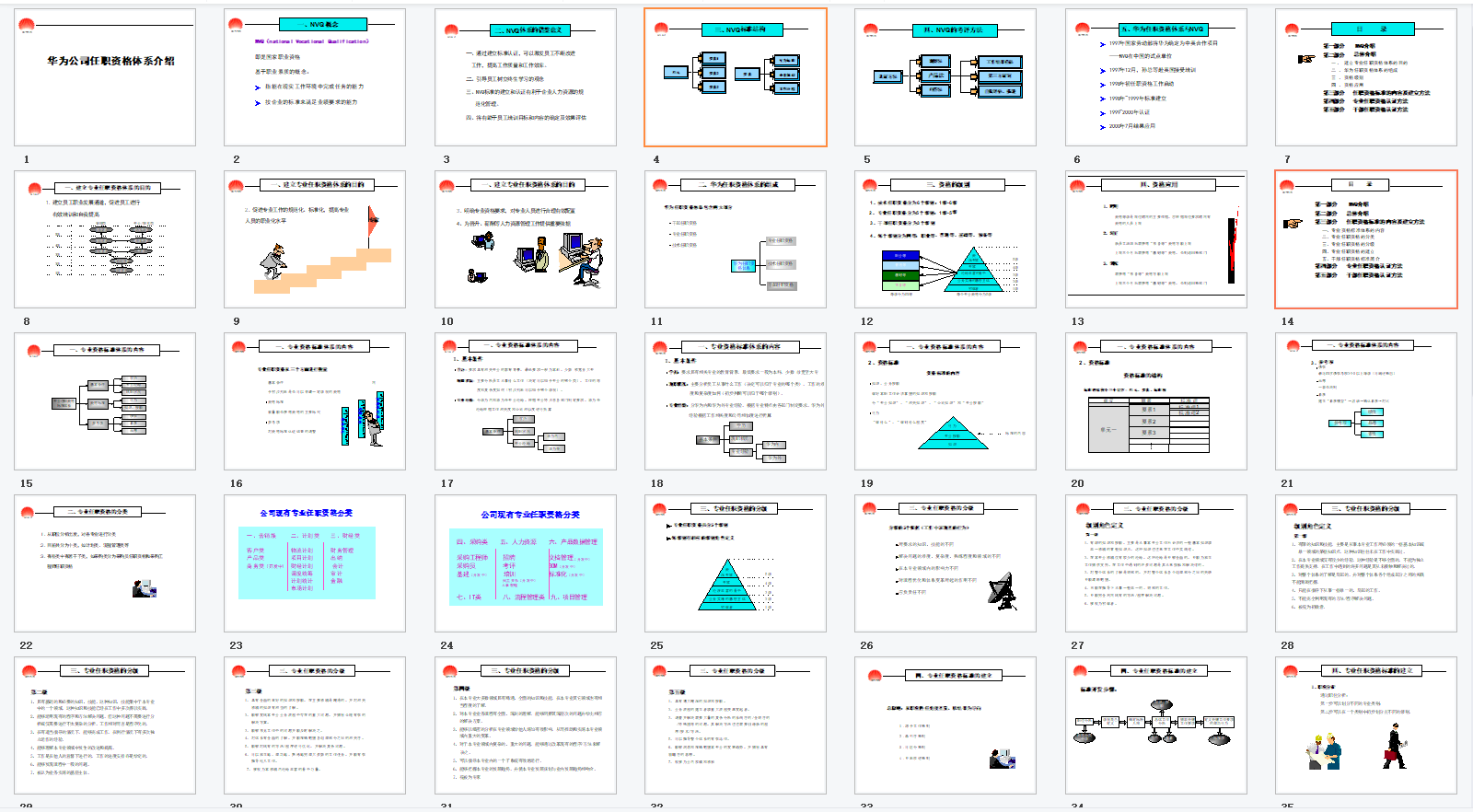 干部管理的心法和手法